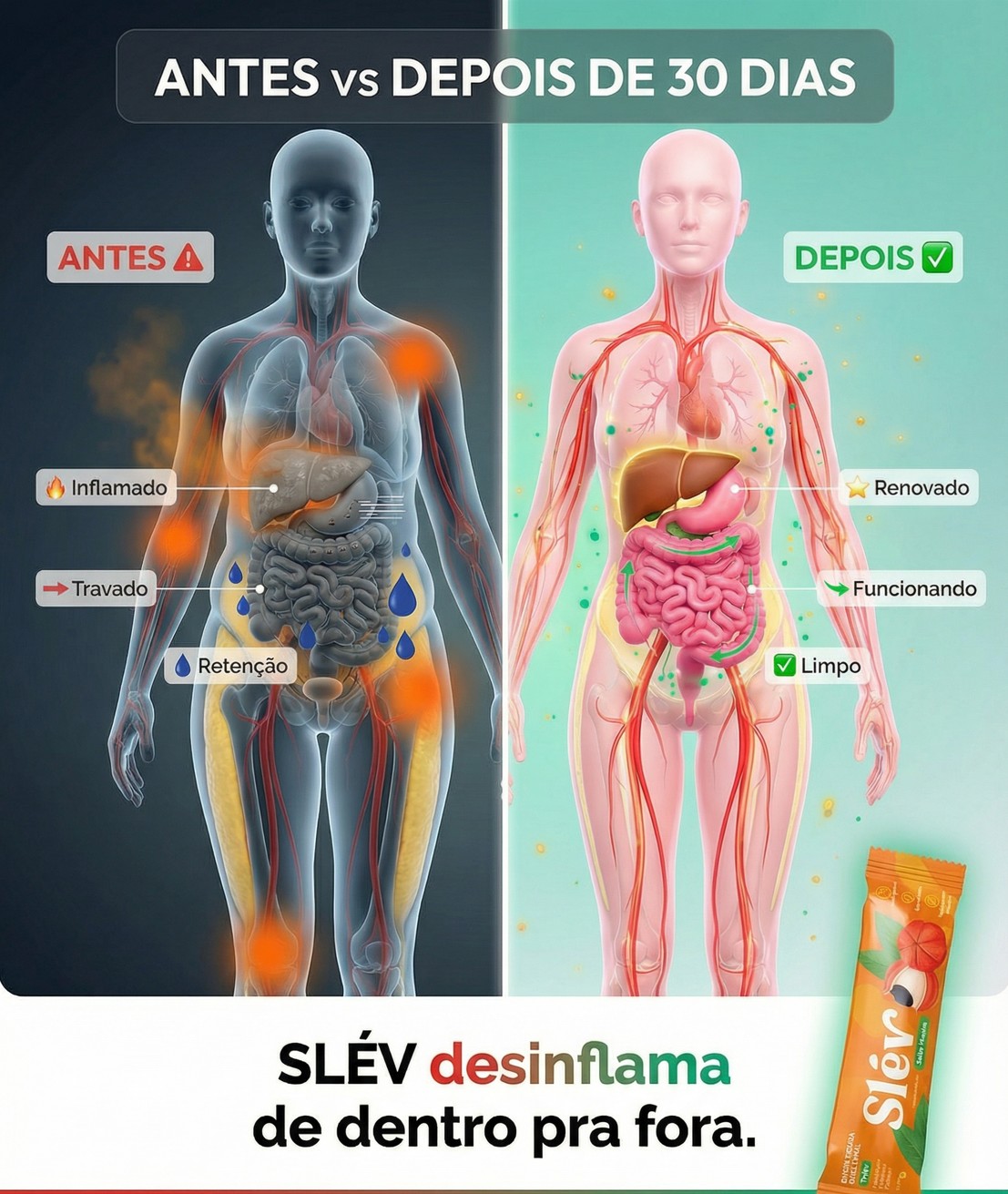 Antes e depois de 30 dias com a SLÉV — corpo inflamado e travado vs renovado e funcionando
